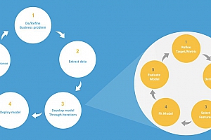 520 页机器学习笔记!图文并茂可能更适合你